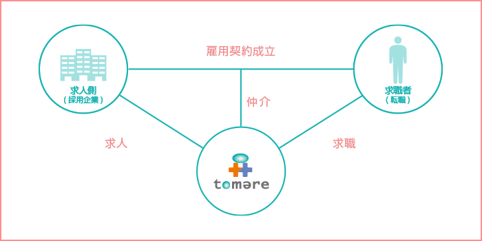 契約イメージ