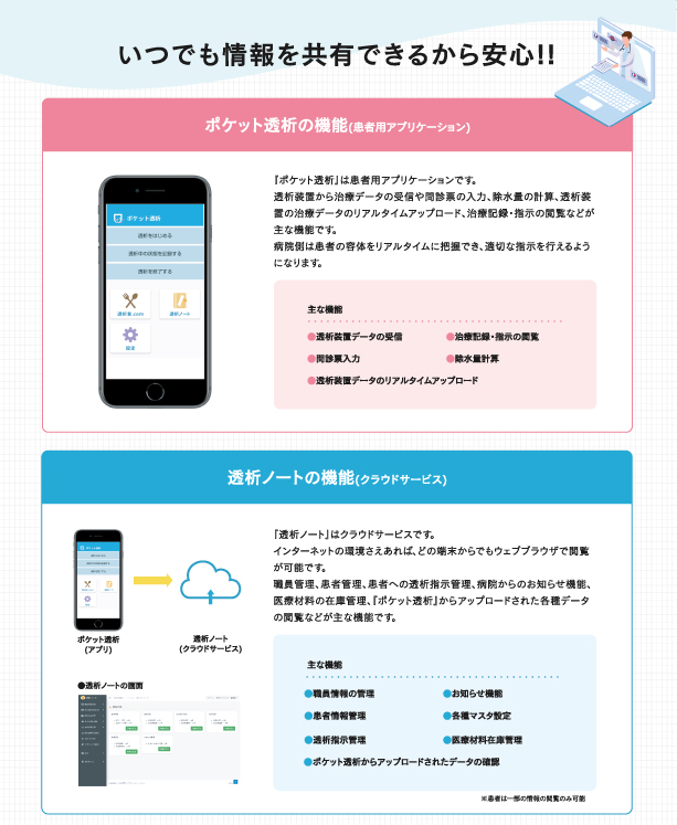 在宅血液透析支援システム　cueingHHD