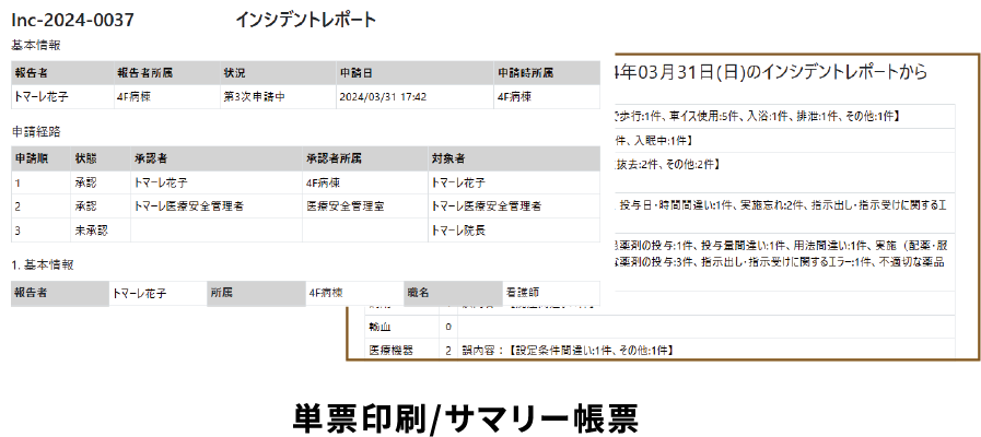 機能３