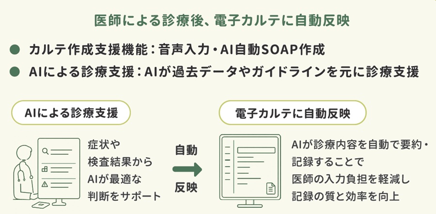 AI機能