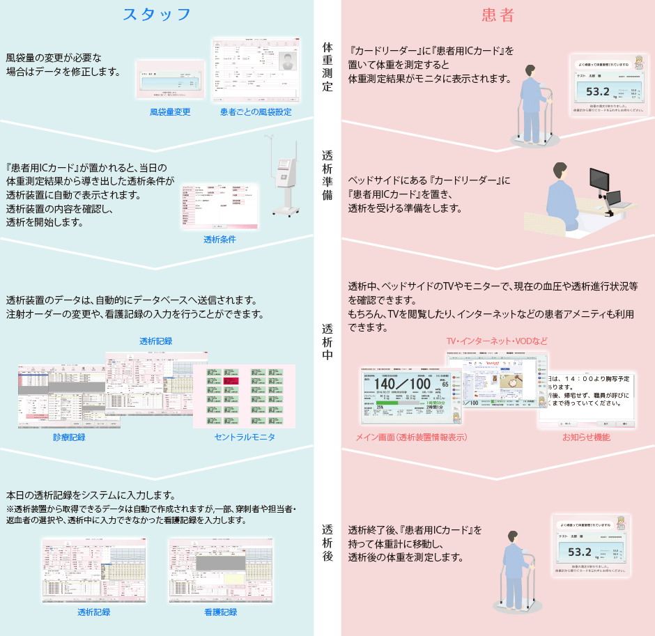 透析情報共有システム Cueing 株式会社トマーレ